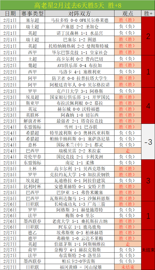 樊振东,收获满满,期待好友祝,彩神争霸,综合娱乐平台,在线娱乐服务,体育游戏互动,稳定娱乐平台