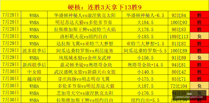 洛钦闪耀战,钦雅潘队成,焦点,彩神争霸,综合娱乐平台,在线娱乐服务,体育游戏互动,稳定娱乐平台