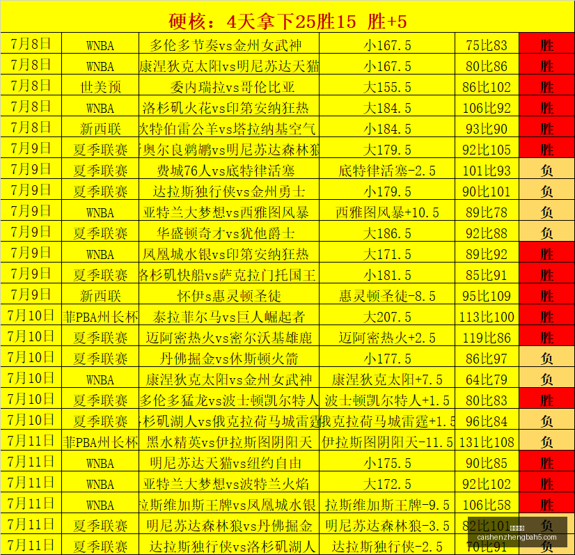 转会风云,迪奥曼德加,盟皇马,彩神争霸,综合娱乐平台,在线娱乐服务,体育游戏互动,稳定娱乐平台
