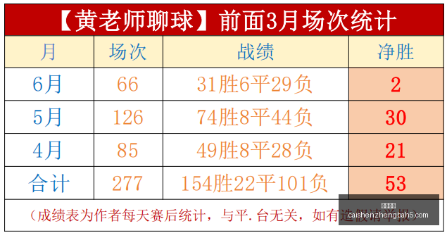 英格兰门神,身价突破,万镑英超转,彩神争霸,综合娱乐平台,在线娱乐服务,体育游戏互动,稳定娱乐平台
