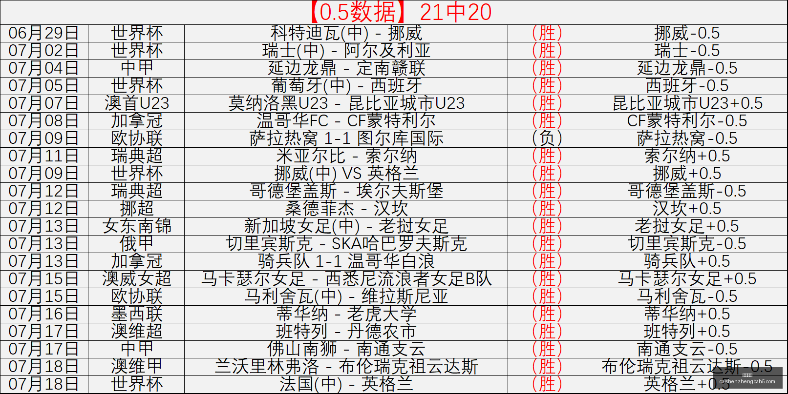 足球分析里,加队对战贝,塔尔里加水,彩神争霸,综合娱乐平台,在线娱乐服务,体育游戏互动,稳定娱乐平台