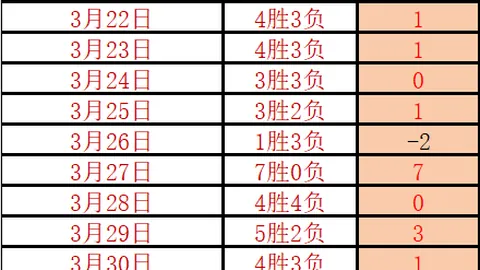 掘金迎战快船赛事回顾：精彩瞬间涌现，先发阵容表现佳，威少关键时刻主导战局