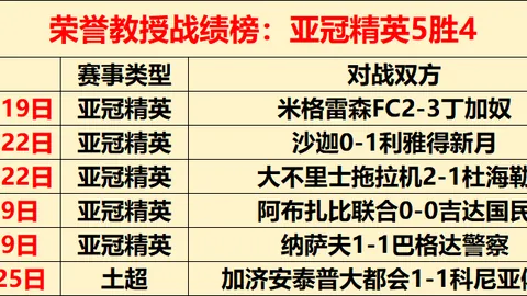 国米次回合1-0胜利物浦，劳塔罗世界波桑切斯红牌离场